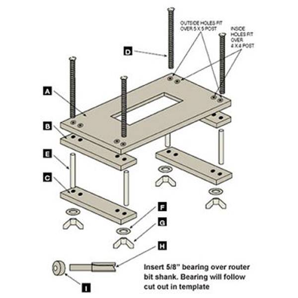 Ringpost For Routing Wire Residential Post Routing Kit Package - CAAN Fence Inc – Commercial ...